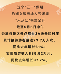����������ҵ�����һֱ�������ˣ�������ֱ������97.7%����