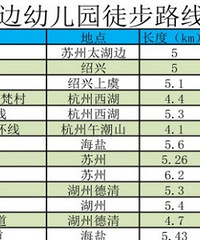 ���������ܱ�����ͽ��39��·�ߣ�