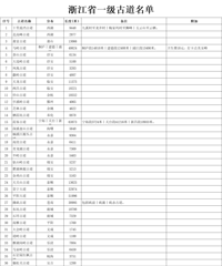 �㽭ʡһ���ŵ�������115��·�� ���ղ� �Ժ�򿨣�