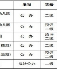 �����׶�԰��������Ҫ�籣�ˣ�