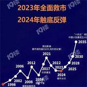 ���Ͽ����ķ���Ԥ��ͼ