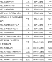 �Ϻ�������׶�԰�շѱ�׼һ���� �ȼ�Խ���շ�Խ�󣡣�