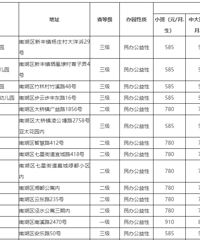 �Ϻ�������׶�԰�շѱ�׼һ���� �ȼ�Խ���շ�Խ�󣡣�