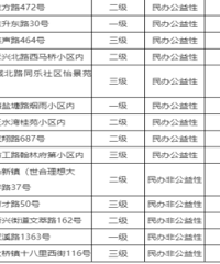 ����׶�԰�շ� �ȼ�Խ��Խ��