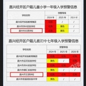 ������ѧ��Ԥ������