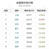 ����Ϊɶ�����ˣ�