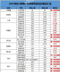 �������ѧУ�����ˣ�