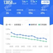 5���ֽ��ˣ���