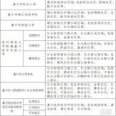 �̳�����Сѧ��ô����