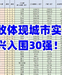 ˰�����ֳ���������ʵ����������Χȫ��30ǿ��