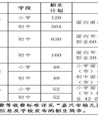 ����Сѧ�������ڽ�����