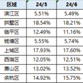 ���ݳɽ������¸ߣ�