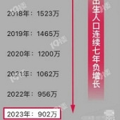 �����˿ڸ�����