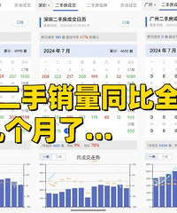 ���ĳ���7�¶�������ͬ�ȴ������