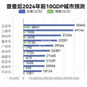 GDPǰʮ����Ԥ�⣡