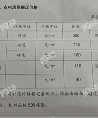 ����380/ƽ������10W��û�����ڼ��˰�Ǩ��ȫ���ǵ���������