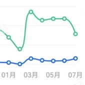 ���û�˿����ˣ�