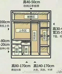 装修过程,给大家分享一些实用的尺寸!
