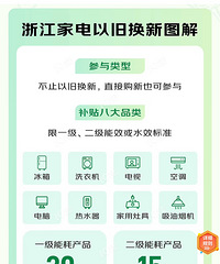 �㽭�ҵ��Ծɻ����������������ˣ���Ʒ�����2K��ÿ�˷ⶥ1W6��