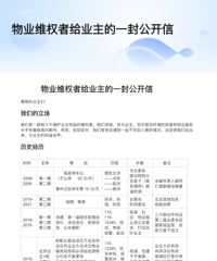 ���趼��ҵ������άȨ��ҵί����Ȩ����ҥҵ����