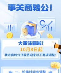 10��8���𣬼�������ת���б仯���ֺ�ʱ���������չרҵ������