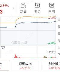 9��27�ո��£���A�����ǣ���������3087�����Ƕ�׬����û