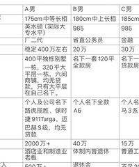 这三个男生,嘉兴女孩子更喜欢哪一个呢?