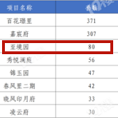 9���·�����԰��һ��