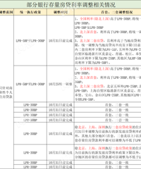 �������ѹ��������˴�����������ͳһ�µ���LPR-30BP��