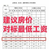 ������͹��ʱ�׼��¯