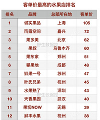 ȫ���͵�����ߵ�ˮ�������� ���Ǽ�������������ŵڶ�����