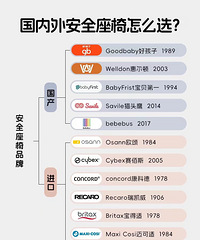 Ӥ����ȫ�������Ƽ����۸��Ⱥܴ� ���˿����ۻ�����