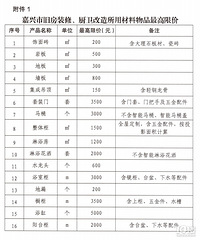 这装修补贴,谁申请成功啦???这也太难申请了...