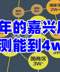 ����ˣ��ع��µ����Ԥ��...