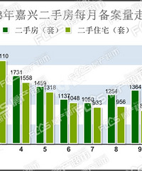 ���ڼ���¥����ĺܻ��𣿵����ݺ��г��������ز���...