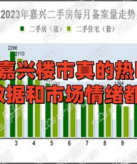 ���ڼ���¥����Ļ������ݺ��г��������ز���...