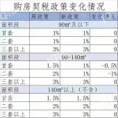 ��˰���ߺ�ı仯��