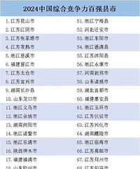 2024�й���ǿ���а񵥷����������ϰ񼸸�����������Σ�