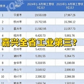 ���˹�ҵʵ��ȫʡ����