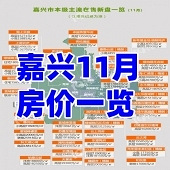 ���˷��������µ���