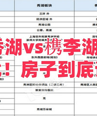 �Ĵ����Աȣ������Ķ���