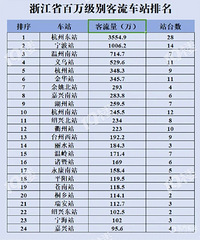 �㽭��վ�Ŀ�����������������վ�����ڰˣ�