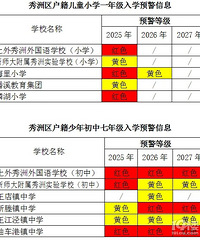 �������Ϻ�������������������2025����ѧԤ����һ�ι���