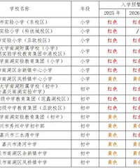 �������Ϻ�������������������2025����ѧԤ����һ�ι���