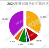 24��������˶��ٷ�