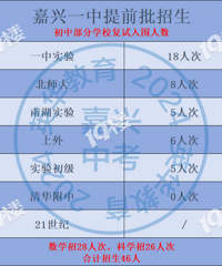 һ����ǰ������Χ��Ϣ���ˣ�һʵ���׻���һʵ����