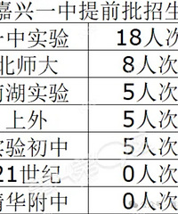 ����һ����ǰ��������¯�����廪���о�Ȼû������Χ��