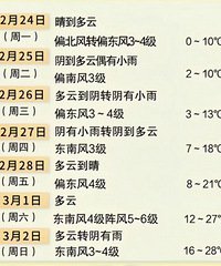 ��ĩ���˿�����"ħ��"ģʽ��˵˵���������ǰѶ��䷭����������