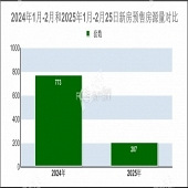 �·���Ӧ����٣�