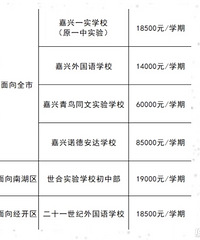 ����5Wһ��ѧ�ѵĳ��� ��ͥ����ö��ٲ��ܶ���